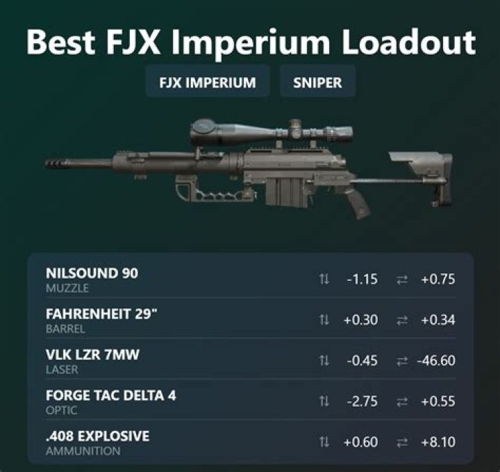 FJX Imperium one-shot loadout