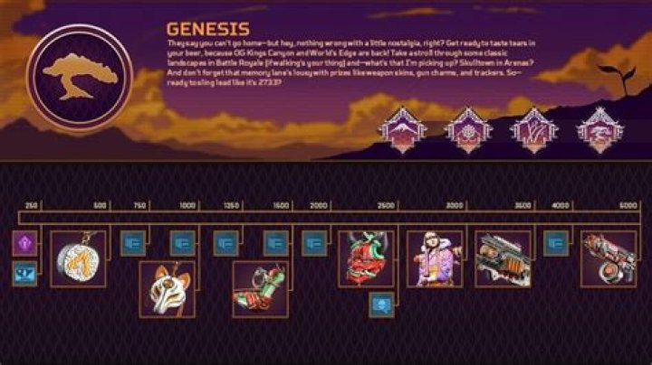 Genesis Collection Event Rewards