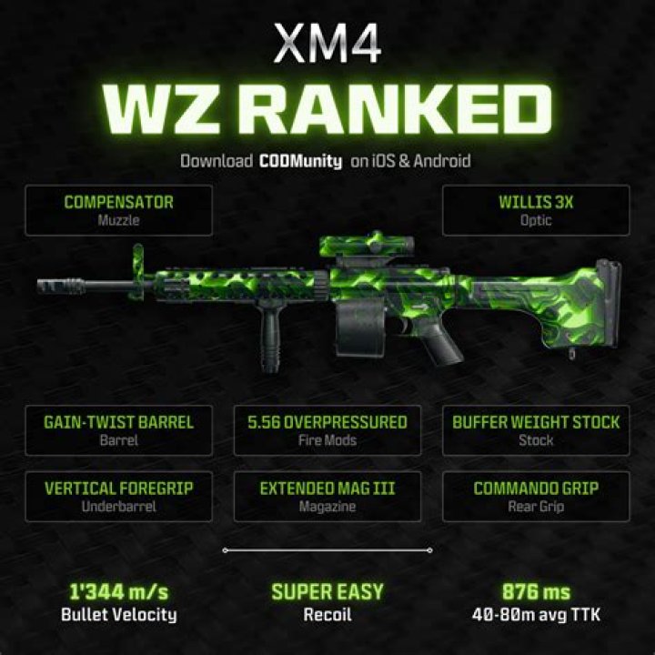 One-Shot Sniper Loadout in Warzone 2 Season 3