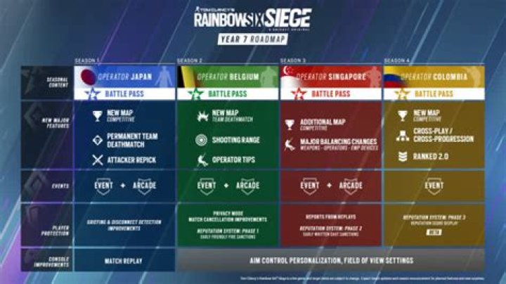 Rainbow Six Siege Roadmap