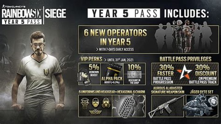 Rainbow Six Siege Year 5 Pass