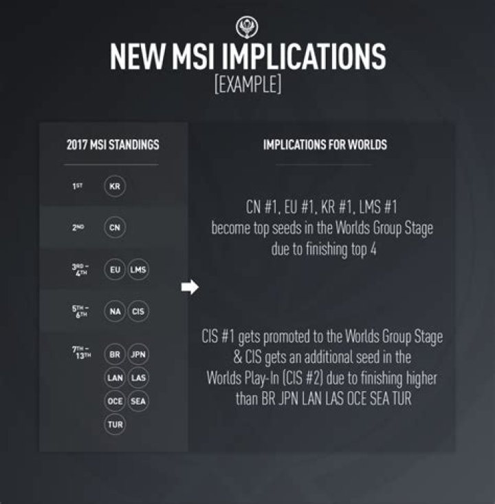 The Implications Of MSI 2017 And League Of Legends